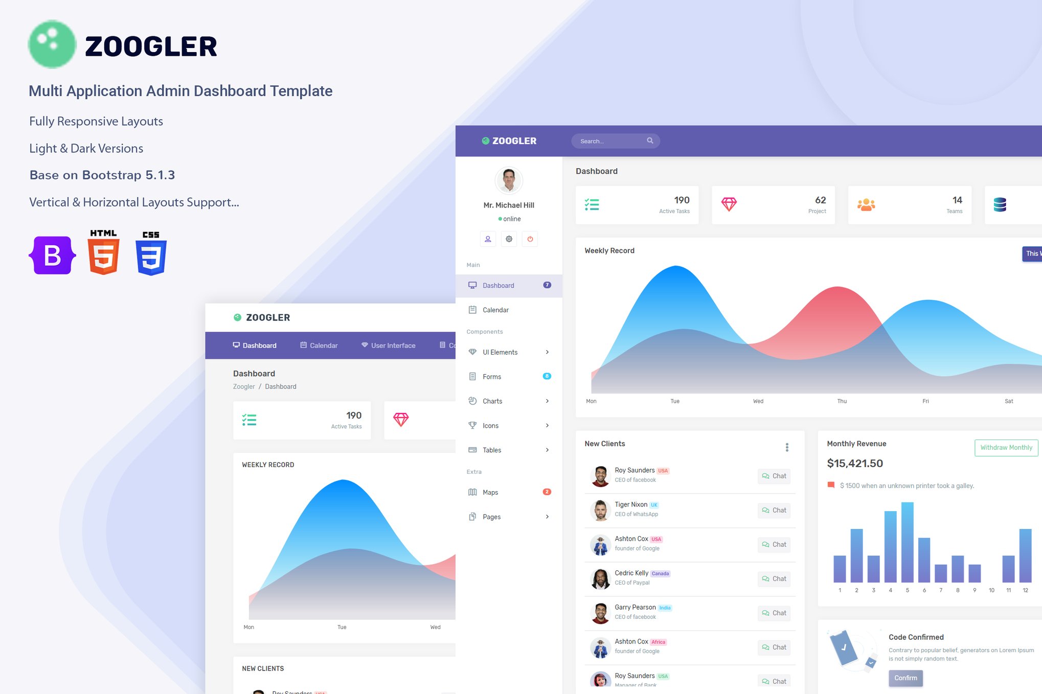 Admin –  Admin Dashboard Template Zoogler
