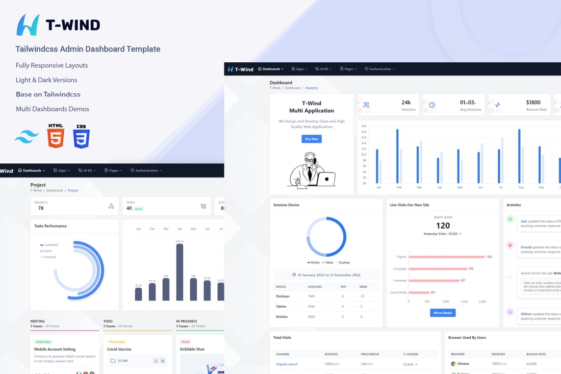 Admin- Tailwindcss Dashboard Template