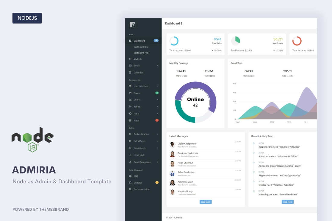 Admiria - Node Js Admin & Dashboard Template