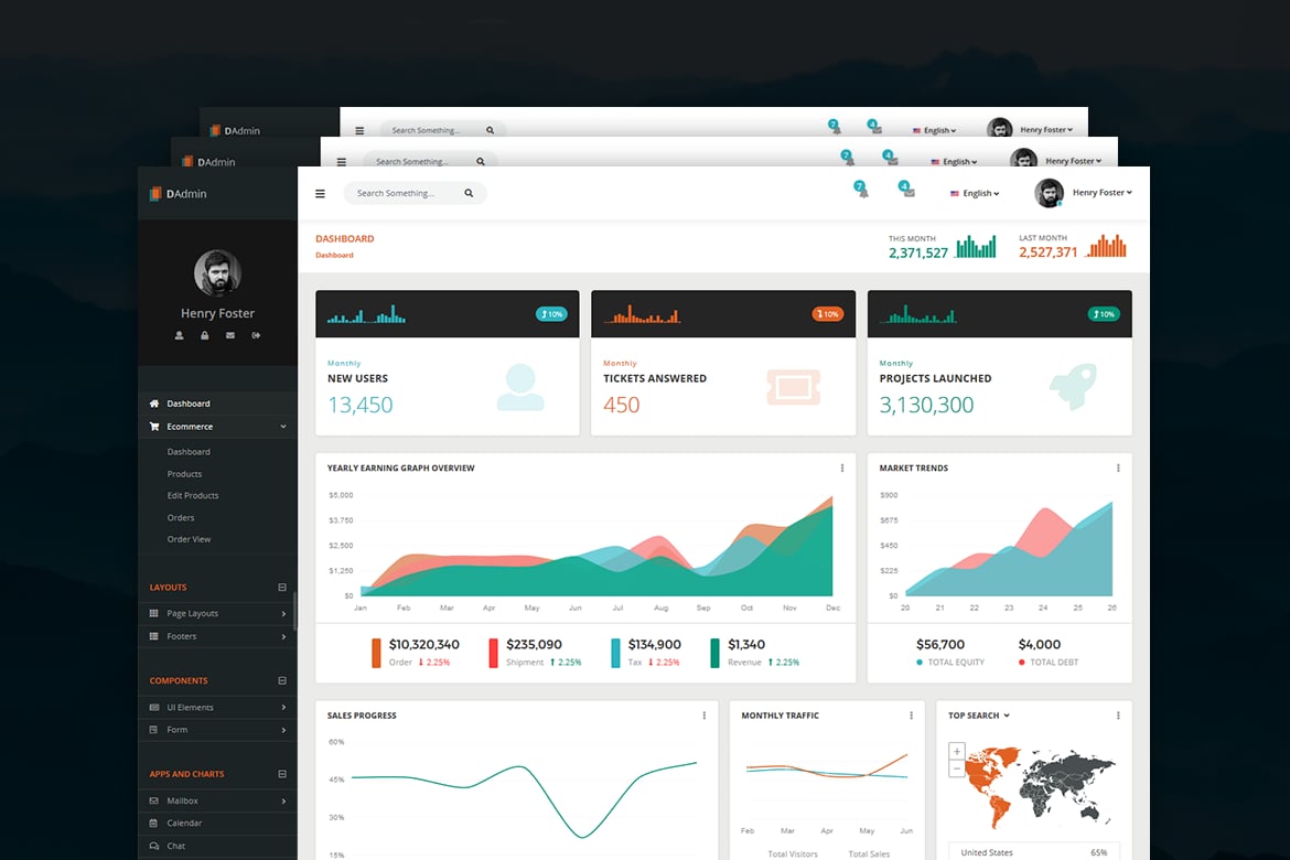 DAdmin – Responsive Bootstrap Admin Template