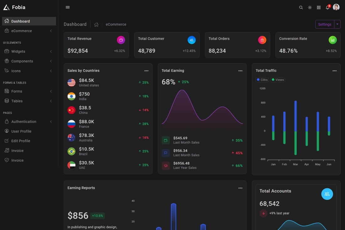 Fobia - Bootstrap5 Admin Template