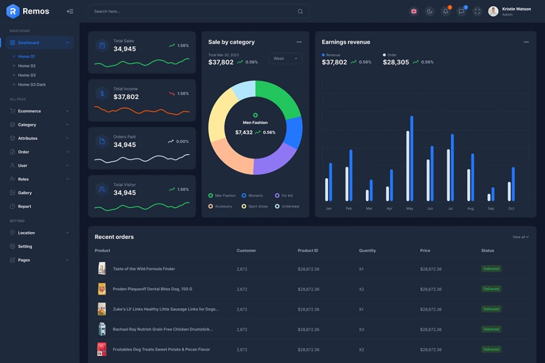 Remos eCommerce Admin Dashboard HTML Template
