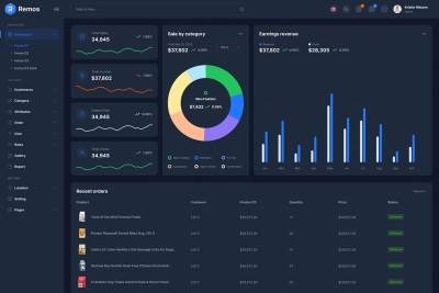 Remos eCommerce Admin Dashboard HTML Template