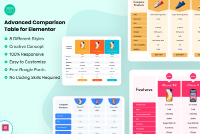 Advanced Comparison Table for Elementor 1.0.5
