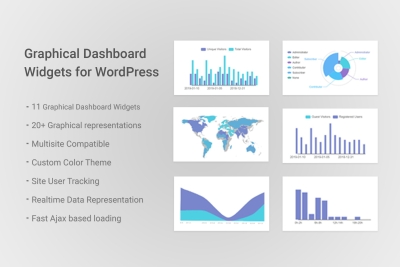 Graphical Dashboard Widgets for WordPress 1.6