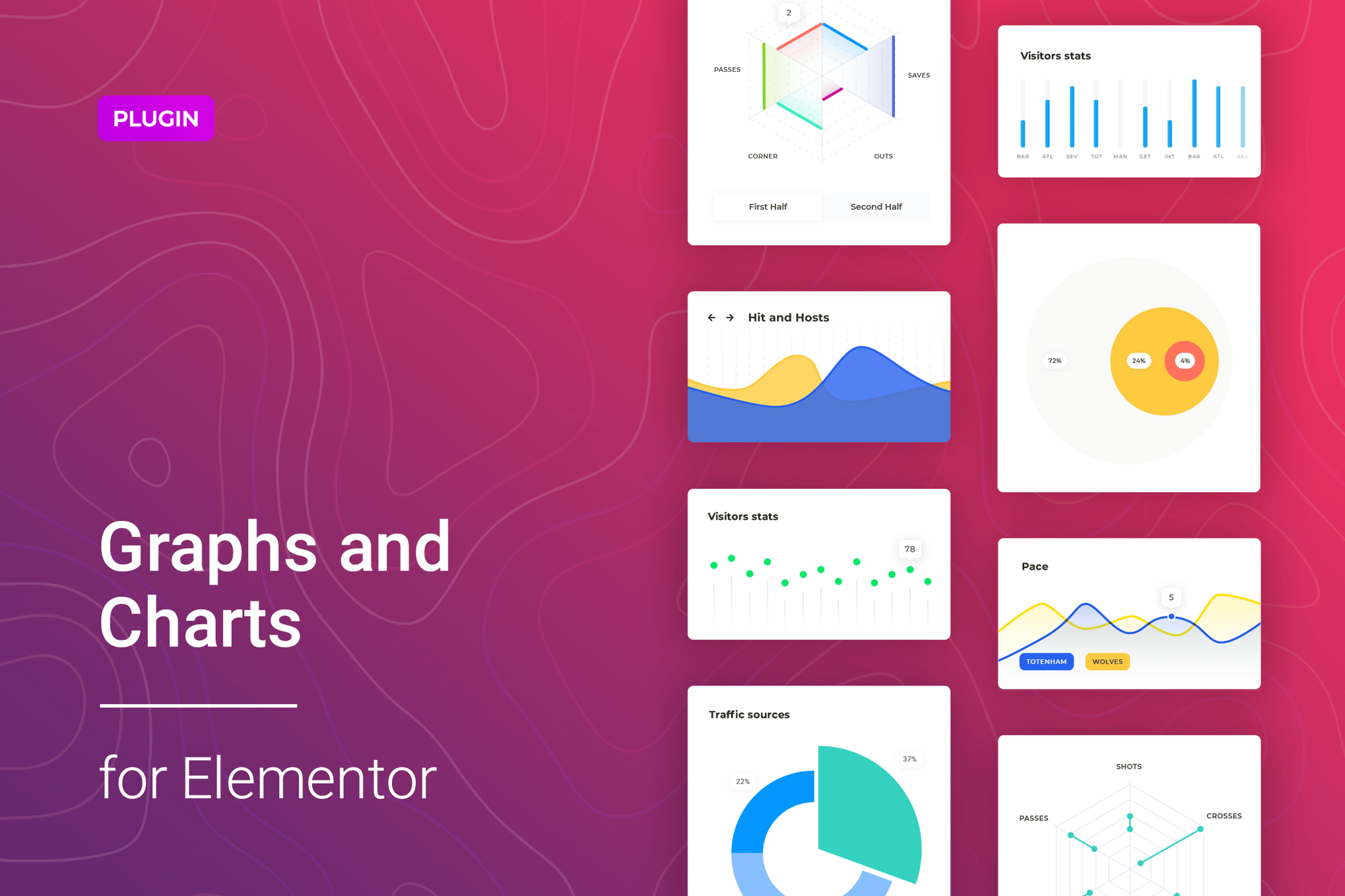 Graphs & Charts for Elementor 1.2.7