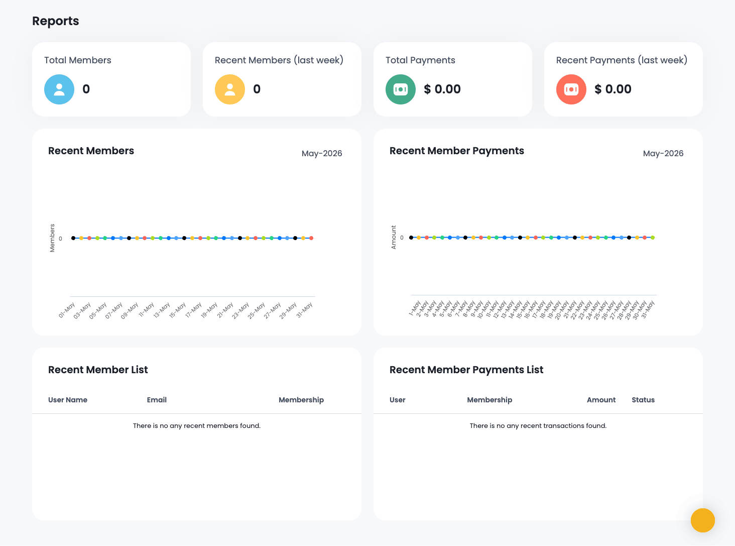 ARMember Reports page ARMember Reports page with revenue and member counts