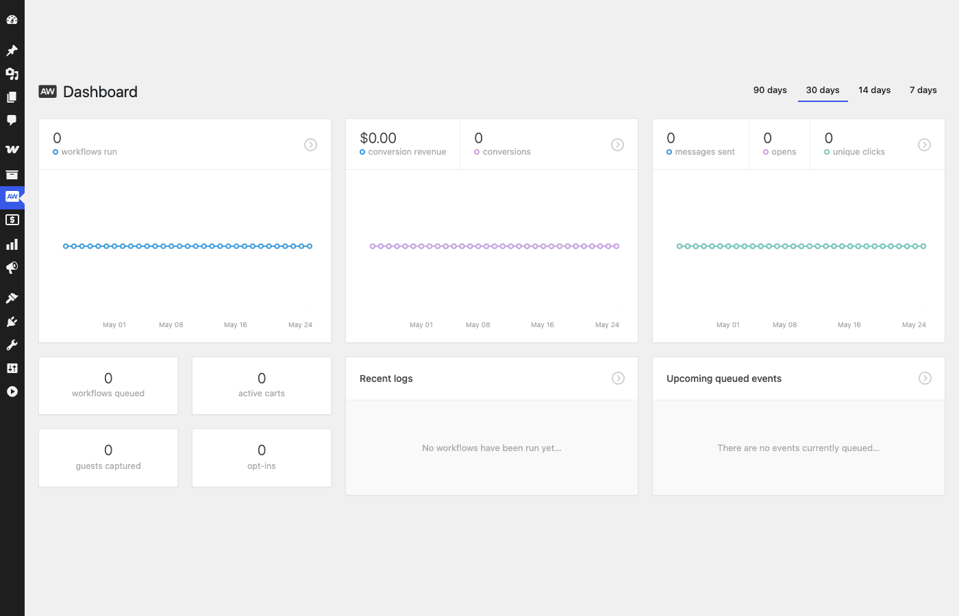 AutomateWoo dashboard AutomateWoo dashboard with stats cards, recent logs and queued events
