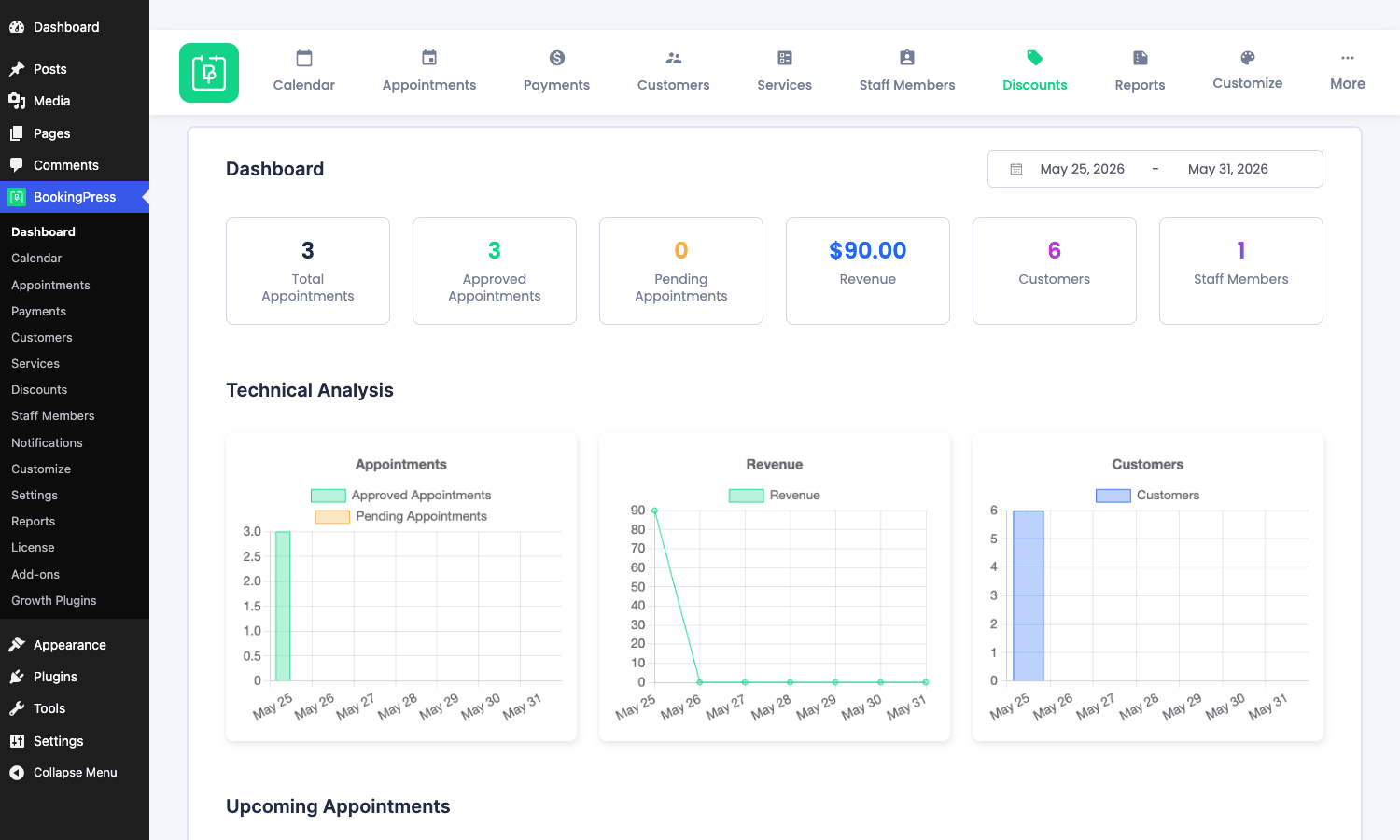 BookingPress Pro Dashboard BookingPress Pro Dashboard with appointment stats, revenue, and upcoming bookings