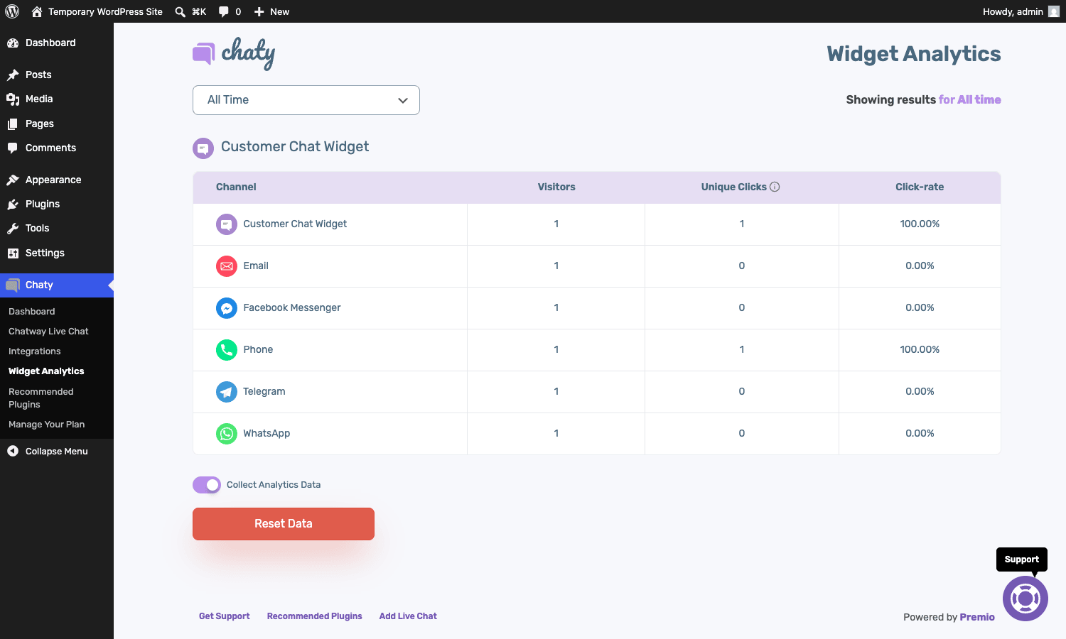 Chaty Pro widget analytics Chaty Pro widget analytics with per-channel visitors, unique clicks, and click-rate columns for each chat channel