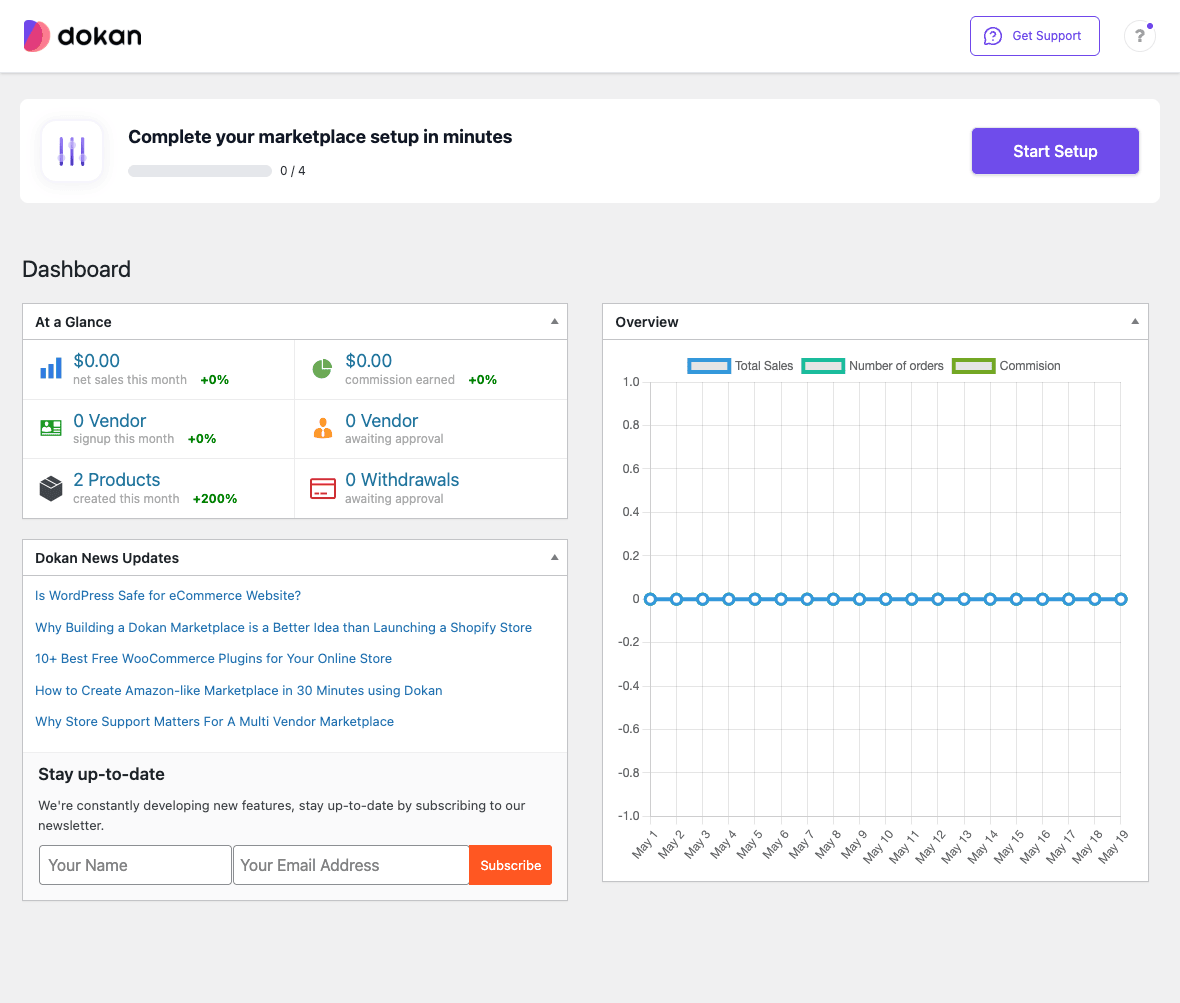 The Dokan admin dashboard with at-a-glance stats and the overview chart Dokan Pro admin dashboard