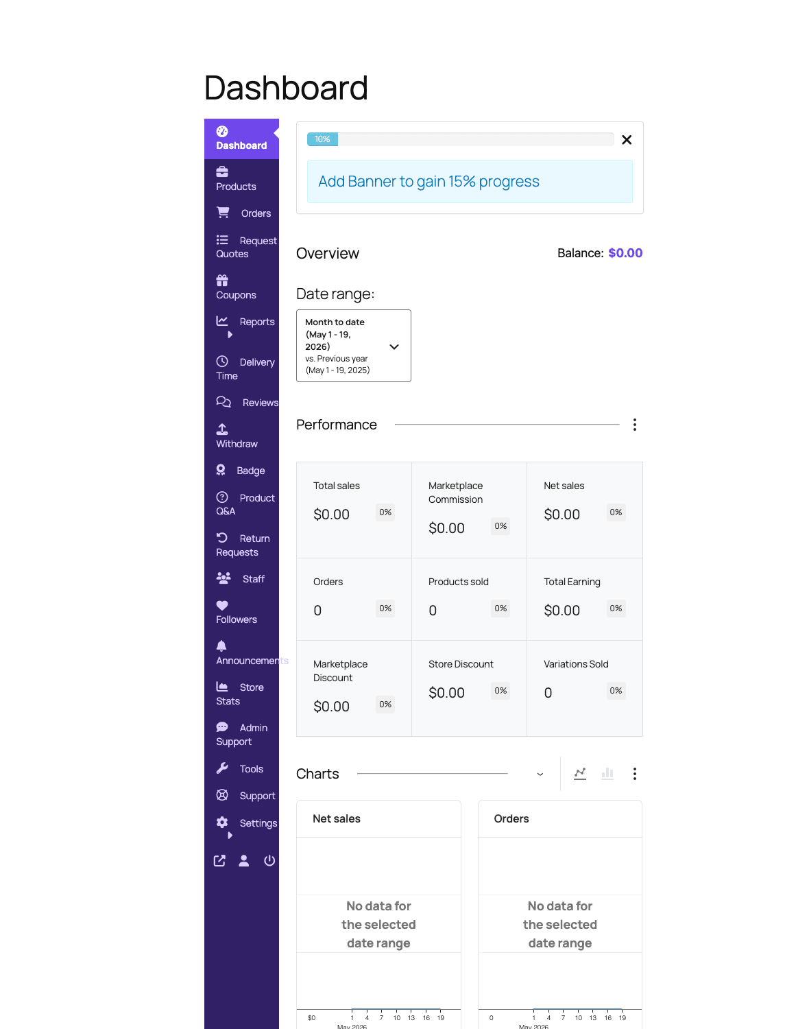 The vendor's front-end dashboard with menu, performance grid, and charts Dokan vendor front-end dashboard