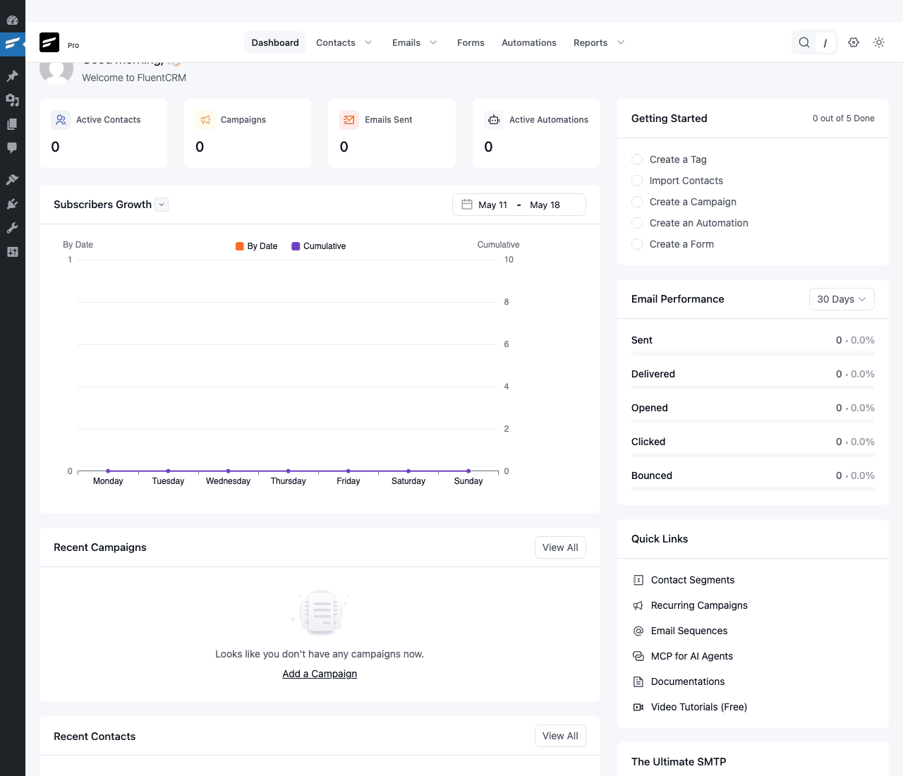 FluentCRM Pro dashboard FluentCRM Pro dashboard showing Active Contacts/Campaigns/Emails Sent/Active Automations counts, Subscribers Growth chart, Getting Started checklist (Create a Tag, Import Contacts, Create a Campaign, Create an Automation, Create a Form), Email Performance metrics (Sent/Delivered/Opened/Clicked/Bounced), and Quick Links sidebar
