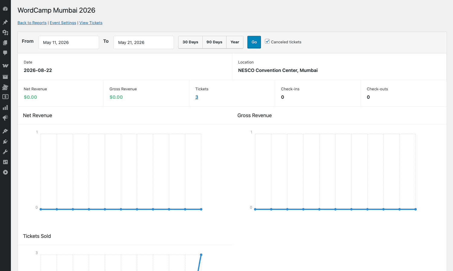FooEvents per-event report screen FooEvents per-event report with revenue, ticket count, and check-in/check-out tallies plus revenue charts