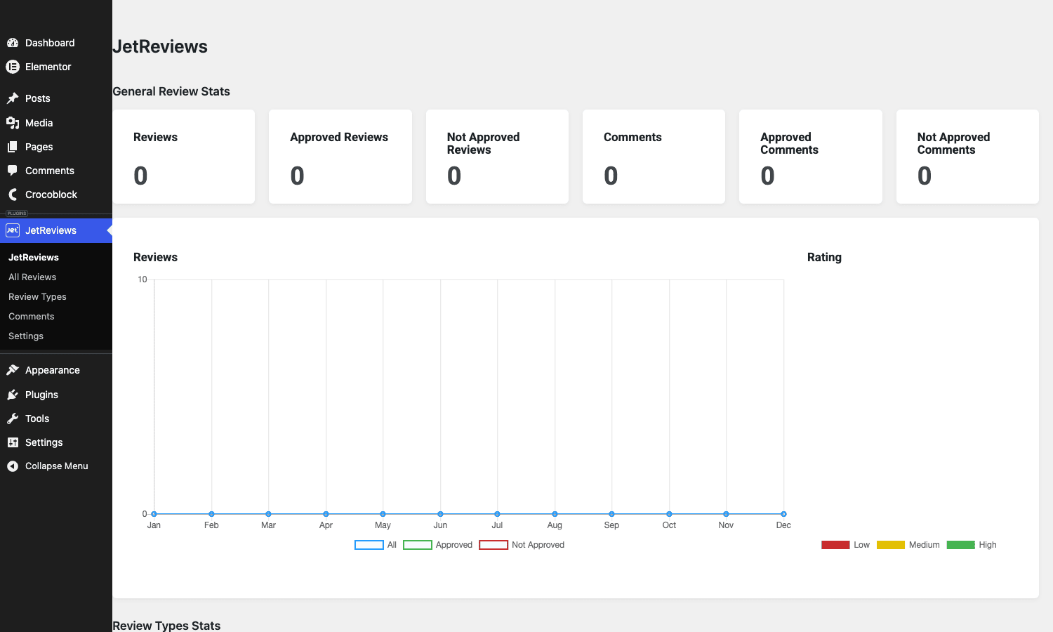 JetReviews admin dashboard JetReviews dashboard with metric cards for reviews, comments, and rating distribution chart