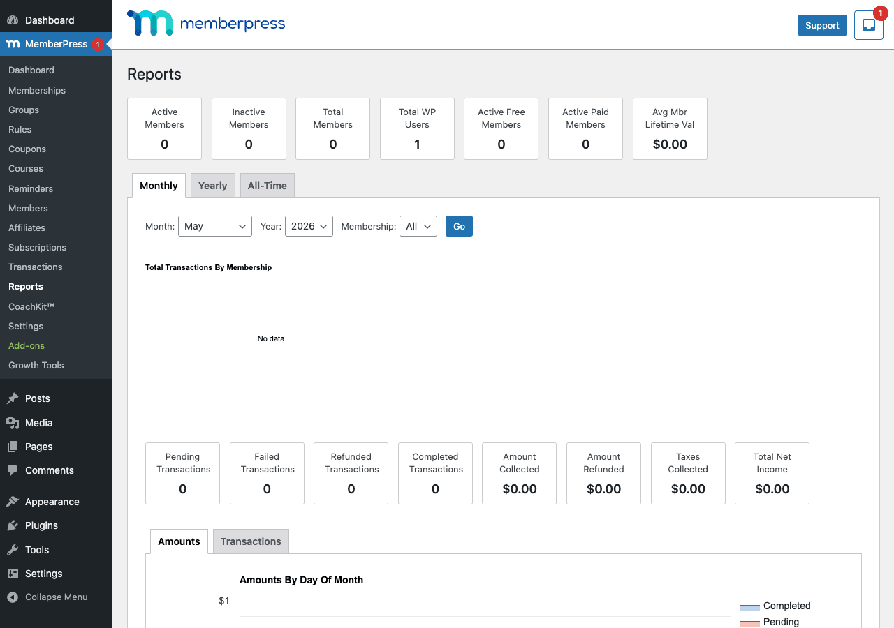 MemberPress Reports dashboard showing Active Members, Inactive Members, Total Members, Total WP Users, Active Free Members, Active Paid Members, Avg Mbr Lifetime Val cards, plus Monthly / Yearly / All-Time tabs, and Pending / Failed / Refunded / Completed Transactions with Amount Collected and Total Net Income totals