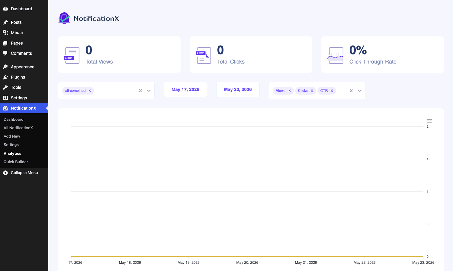 NotificationX analytics NotificationX analytics dashboard showing impressions, clicks, and CTR