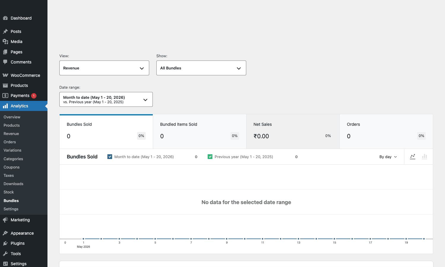 WooCommerce Bundles analytics report showing summary cards and a Bundles Sold chart for the selected date range WooCommerce Analytics Bundles report with View, Show, Date range filters and Bundles Sold / Bundled Items Sold / Net Sales / Orders summary cards