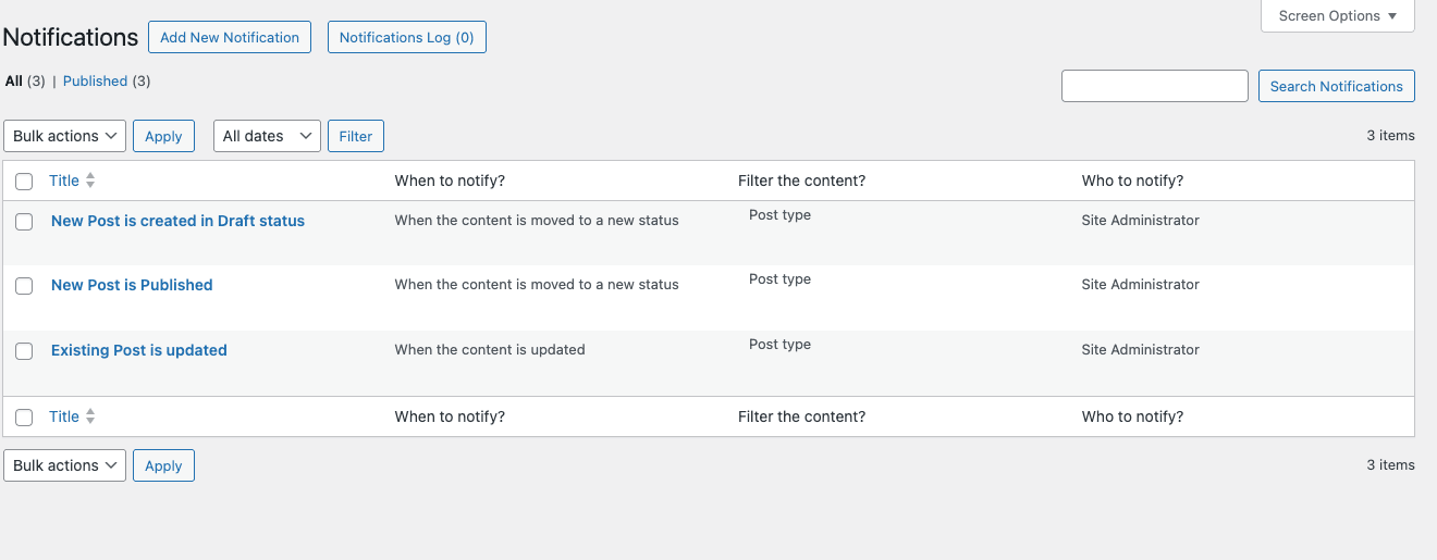 PublishPress Notifications workflow list PublishPress Notifications workflow list with three default workflows: New Post is created in Draft status, New Post is Published, Existing Post is updated. Columns show Title, When to notify, Filter the content, Who to notify (all set to Site Administrator). Plus Add New Notification button