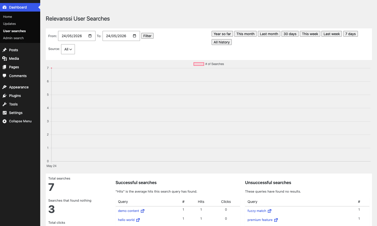User searches dashboard showing total searches, successful searches, and unsuccessful searches with click counts Relevanssi User Searches dashboard