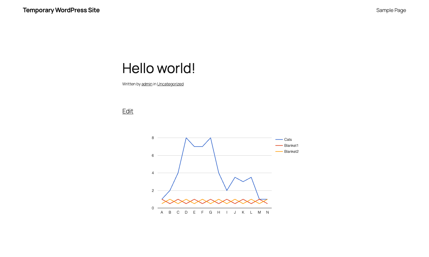 The same chart rendered in a published post Rendered Visualizer line chart on the frontend of a WordPress post
