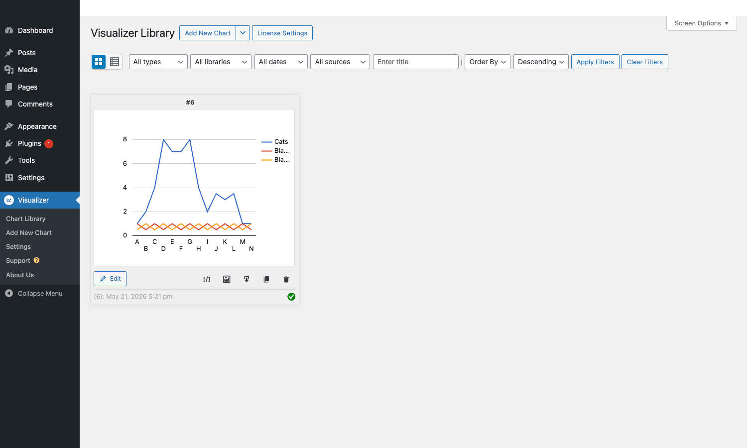 The Visualizer chart library Visualizer chart library showing a saved line chart