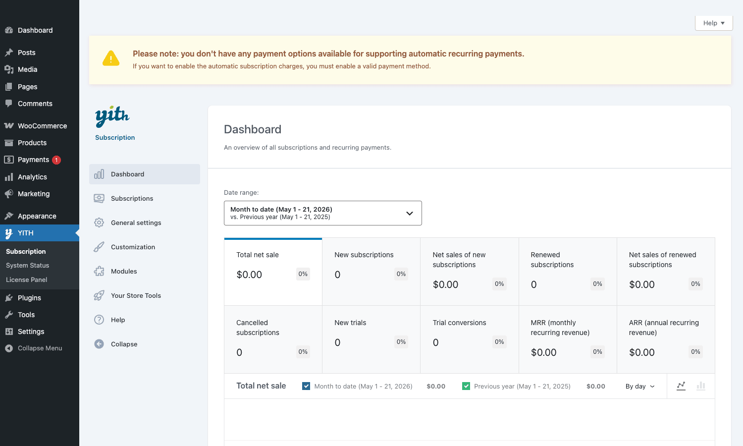 YITH Subscription dashboard YITH WooCommerce Subscription dashboard with MRR, ARR, new and renewed subscription cards