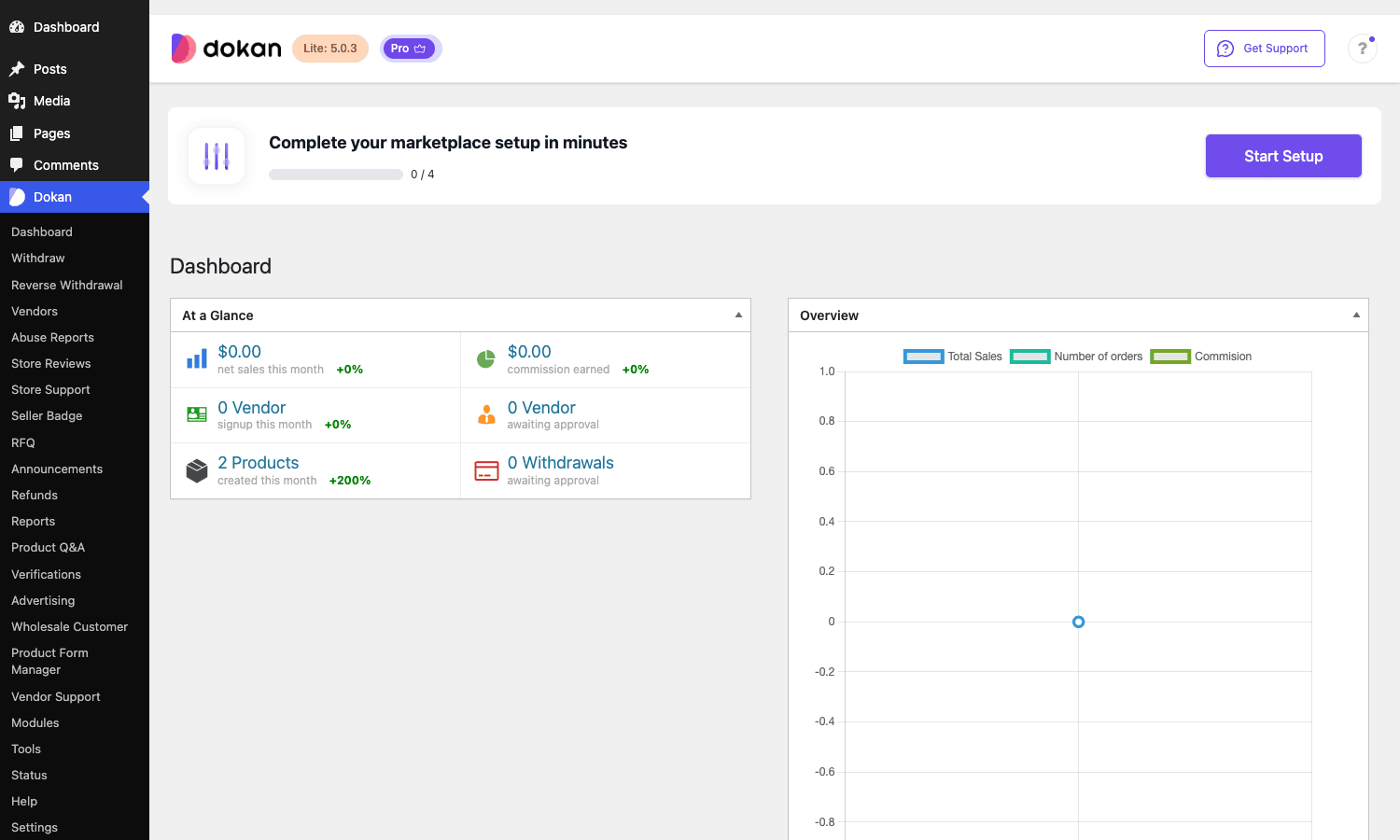 The Dokan admin dashboard Dokan Pro admin dashboard showing the At a Glance stats and sales overview chart