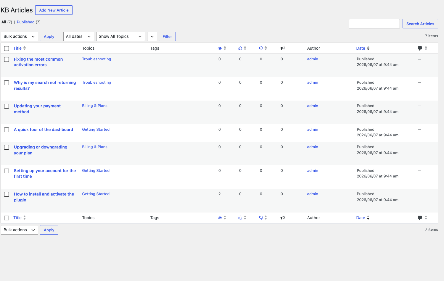 MinervaKB articles admin with per-article stats