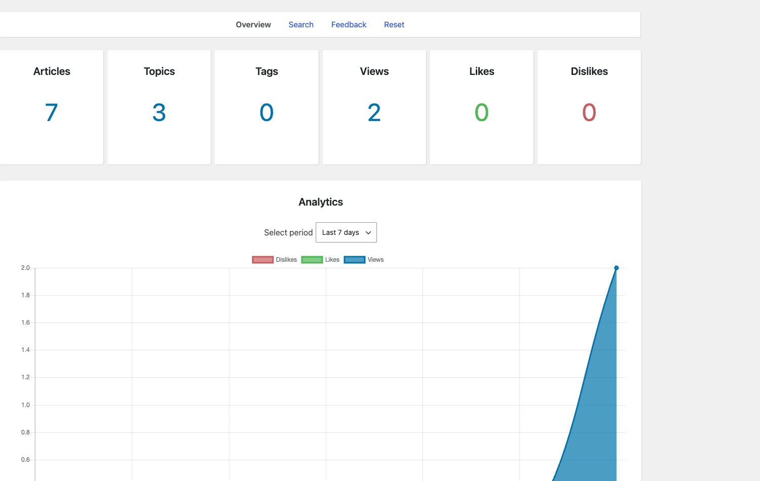 MinervaKB analytics dashboard