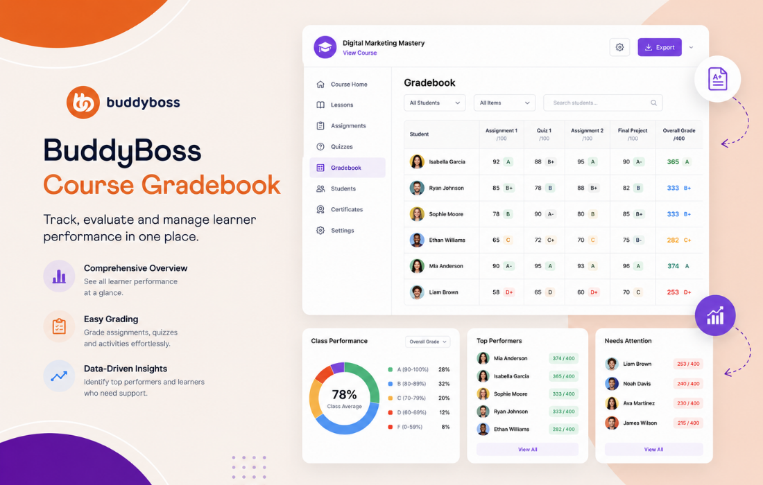 BuddyBoss Course Gradebook 1.2.0
